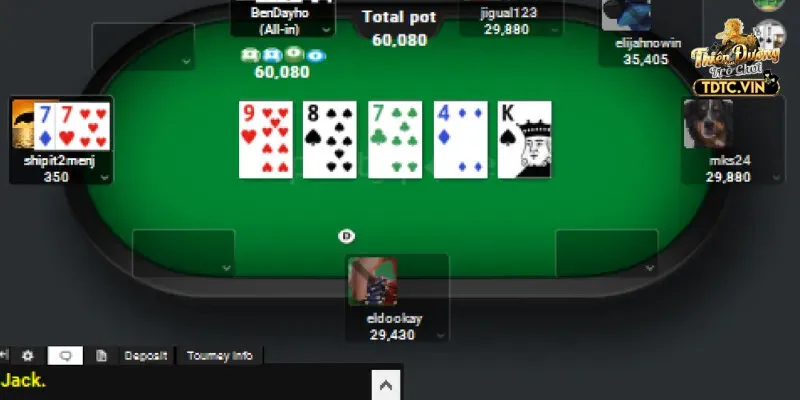 Mẹo Chơi Poker TDTC - Bí Kíp Chinh Phục Sòng Bài Trực Tuyến 7 Những mẹo chơi Poker TDTC hay và hiệu quả